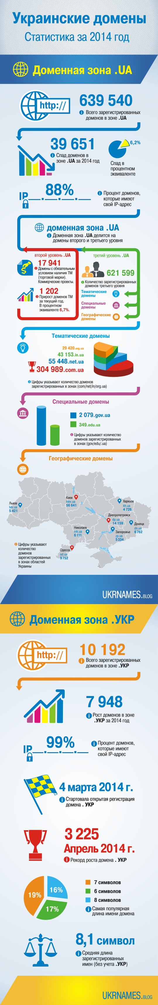 infographics_ukr_ua