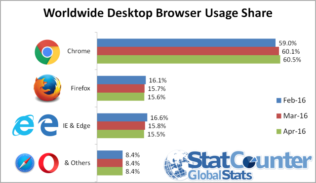 desktop-browser-apr
