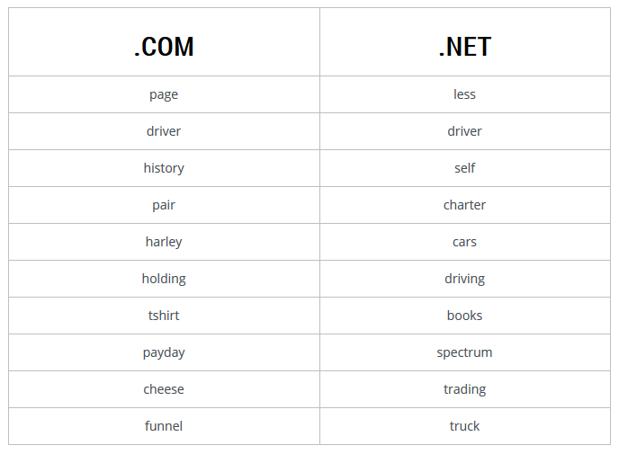 com-net