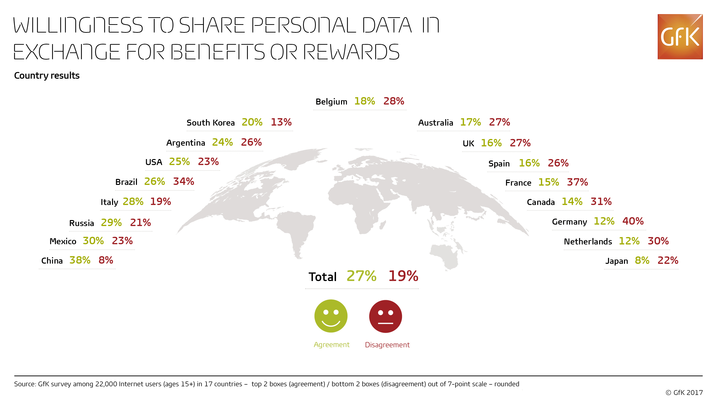 Sharing-personal-data_Countries_Web_RGB_GfK-Infographic