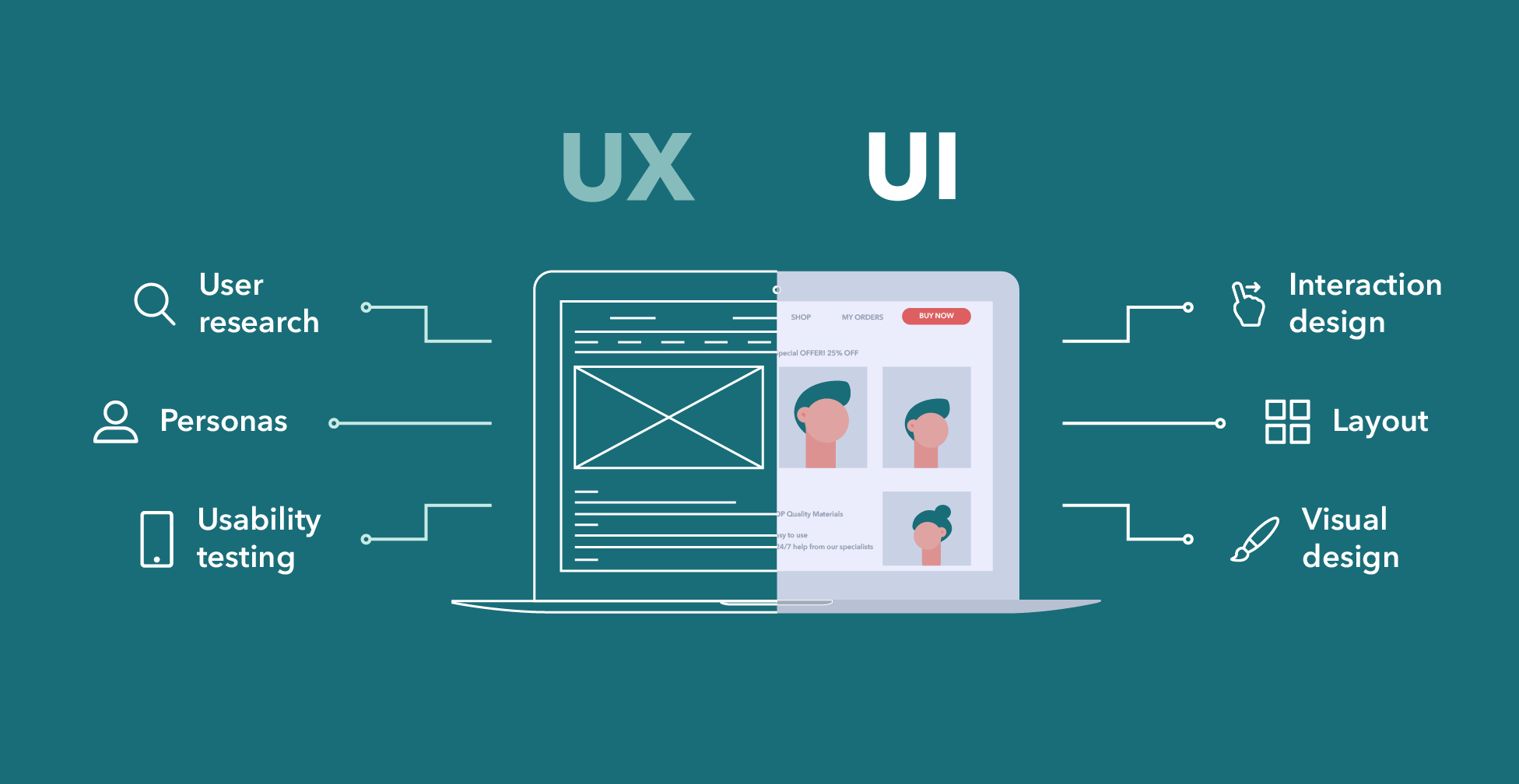 Интерфейс сайта это. Разница UI И UX дизайна. UX/UI дизайн проектирование интерфейсов. UI UX дизайн. UX дизайнер.