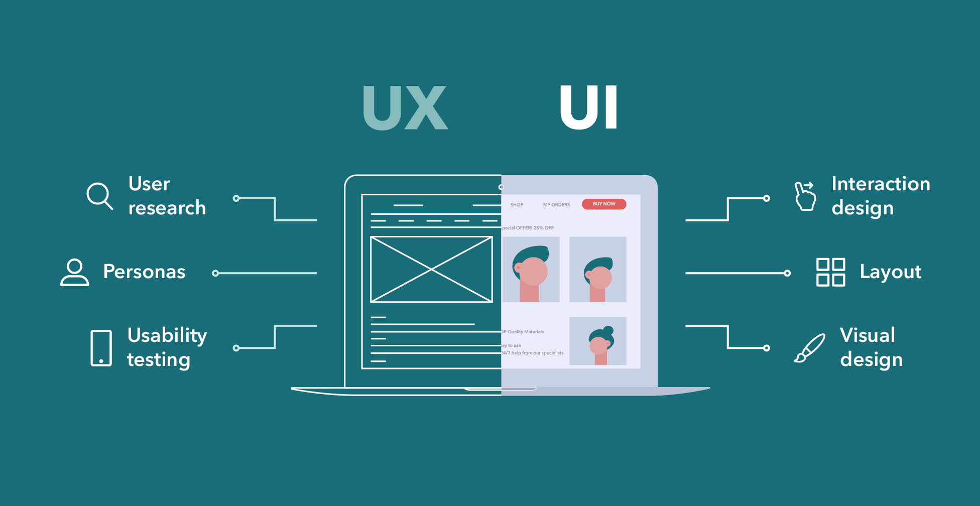 Ui ux дизайн. Разница UI И UX дизайна. UX/UI дизайн проектирование интерфейсов. UX дизайнер.