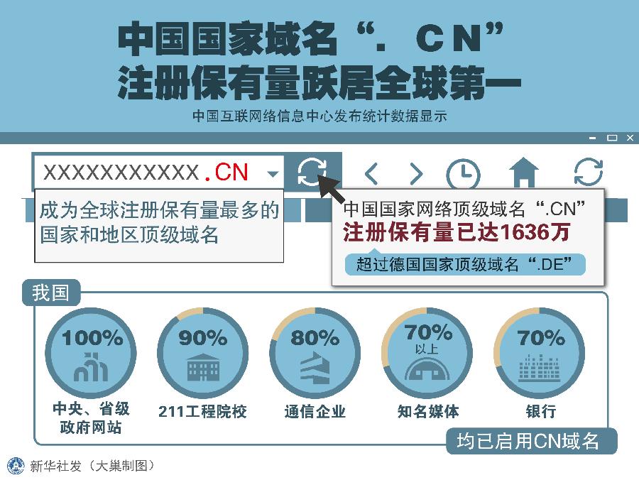 Китайский домен. CN домен. Китайские домены. CN Китай. Национальный домен Китая.